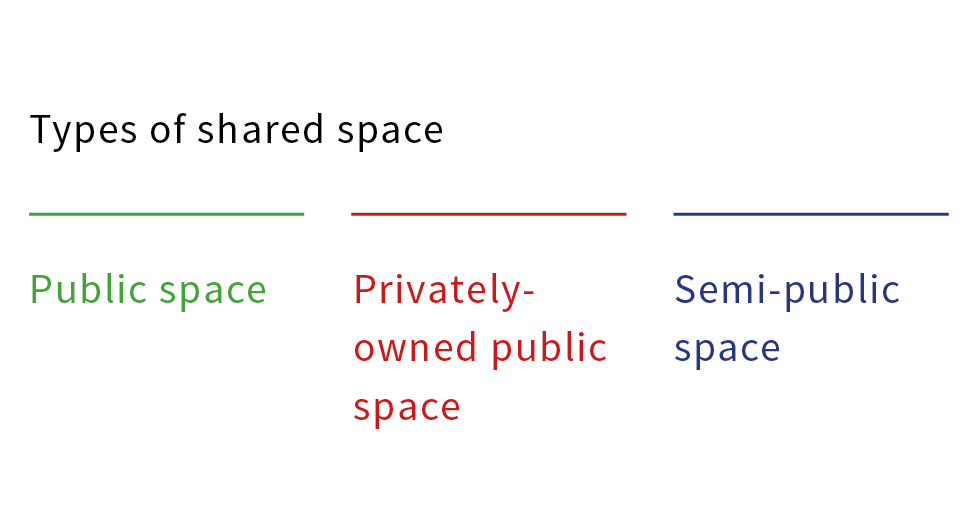 Types of shared space